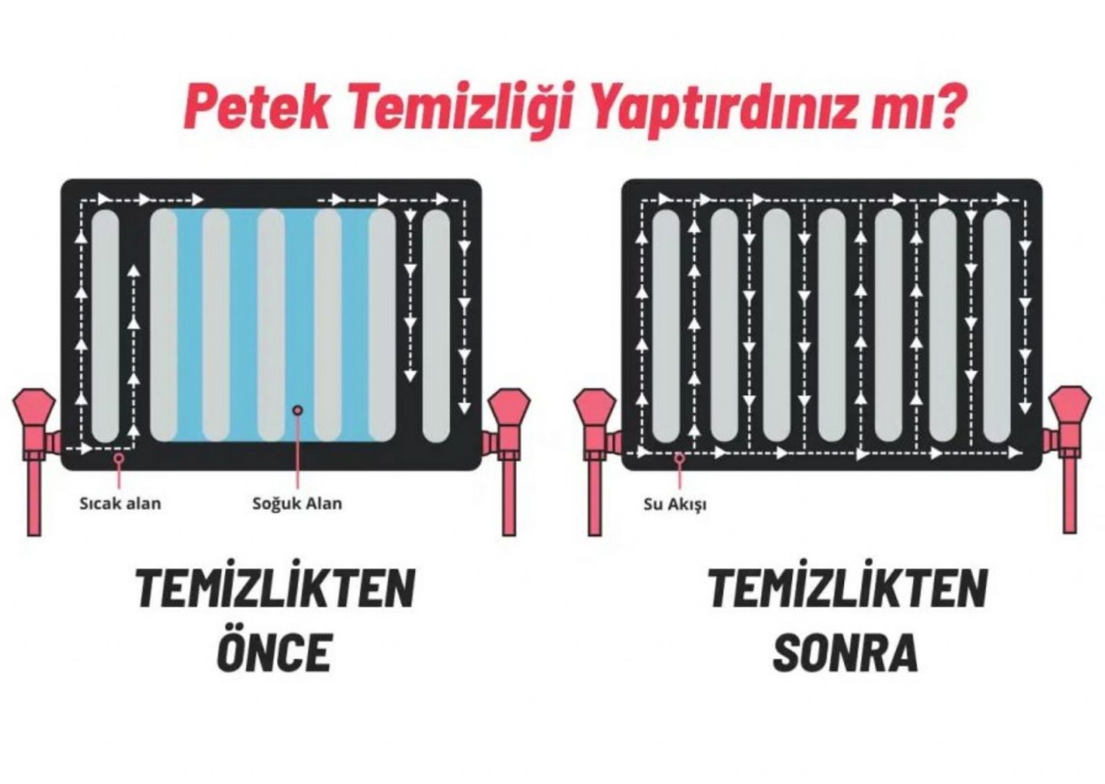 Hüseyingazi Petek Temizleme Fiyatları