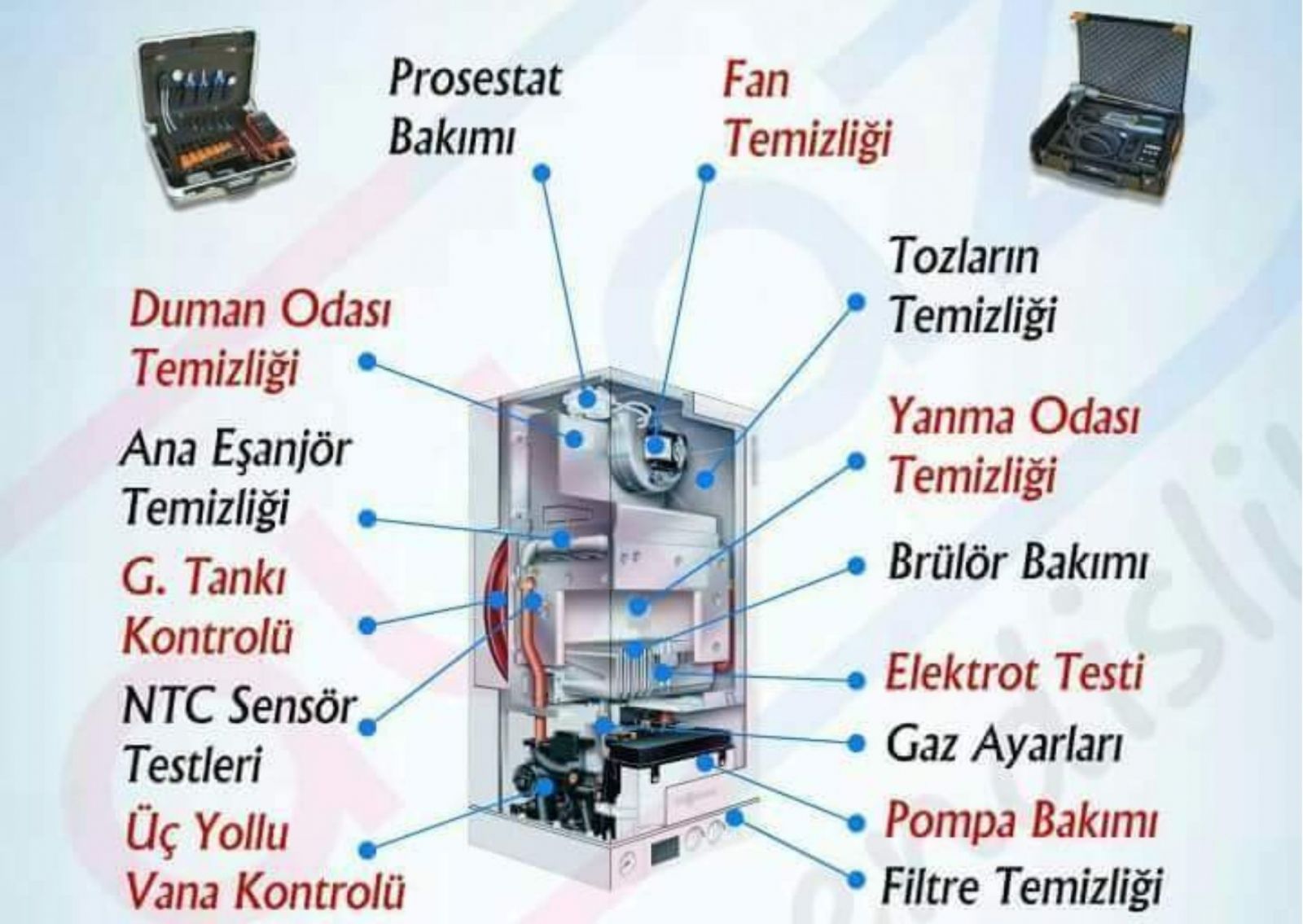 Mamak Hüseyingazi Kombi Bakım Servisi,